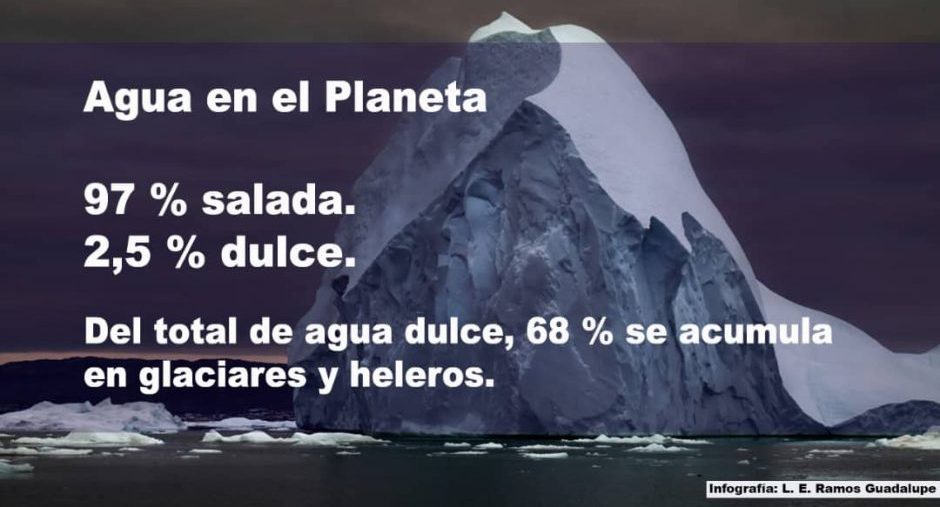 Glaciares en peligro: Impactos en Cuba y el trópico insular