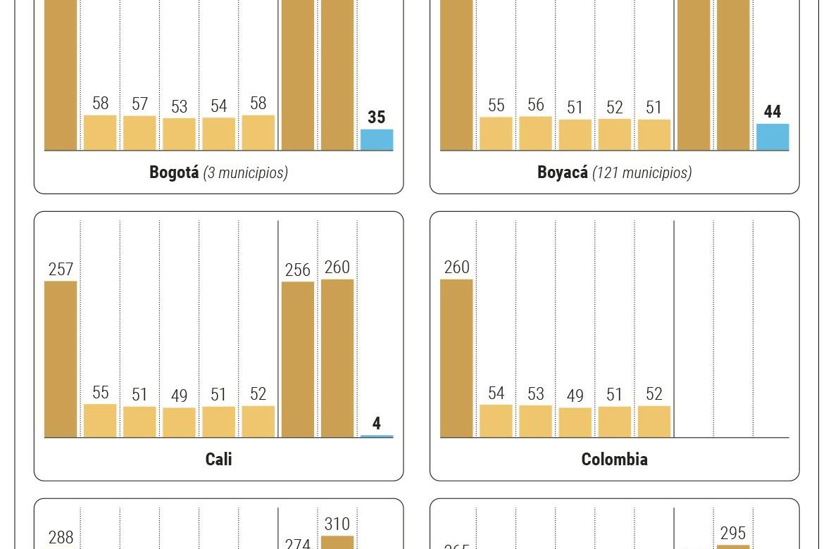 envigado-es-el-municipio-con-los-colegios-mas-tesos-de-colombia