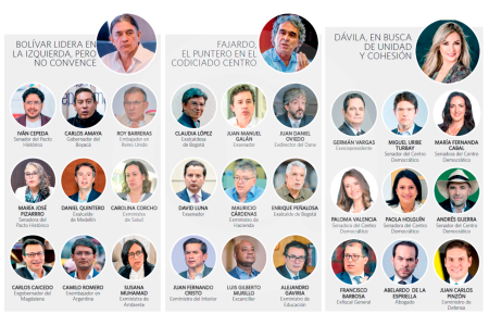Más de 40 candidatos, pero pocos favoritos: así se calientan las elecciones