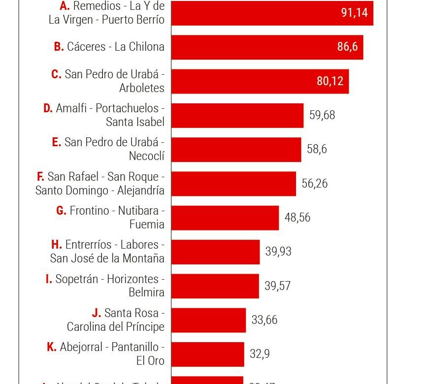 antioquia-empieza-obras-en-633-kilometros-de-vias-destapadas