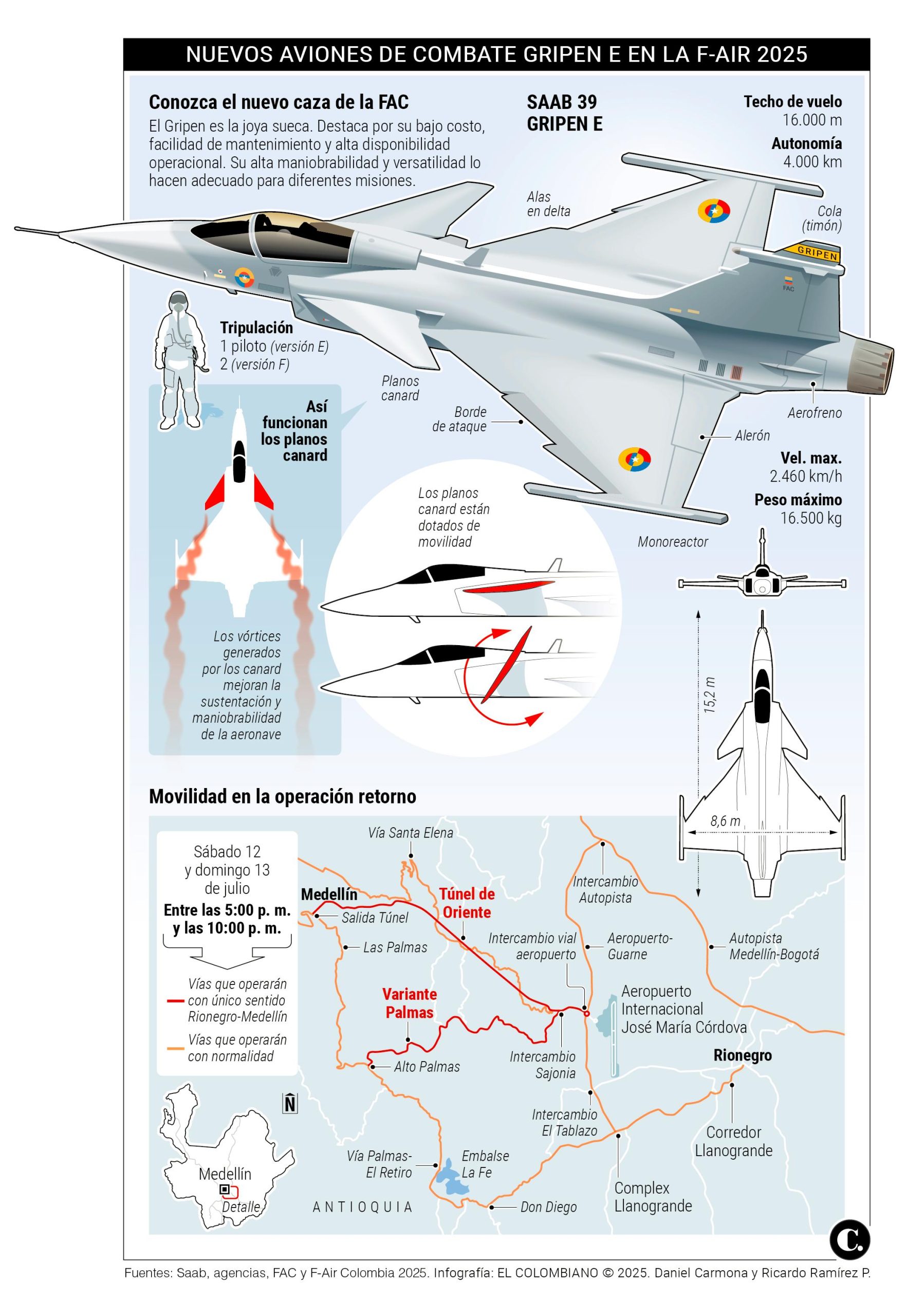 Los Gripen suecos y show de 500 drones serán las novedades de la Feria Aérea: pilas si va a asistir