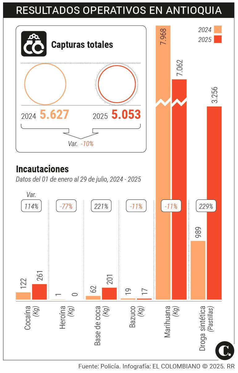Ni los trucos sirvieron: 50 caletas cayeron este año con 7.500 kilos de droga