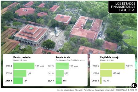 Petro nombró por primera vez “inspectora” en UdeA, ¿qué busca?