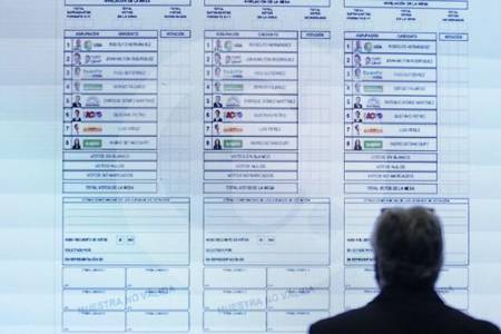 MOE alerta por riesgo en Cauca, Valle, Bolívar y Norte de Santander de cara a elecciones 2026
