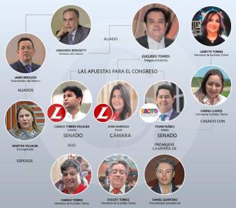 Así se reacomoda el clan Torres pensando en 2026: alianzas, herederos y ruta hacia elecciones
