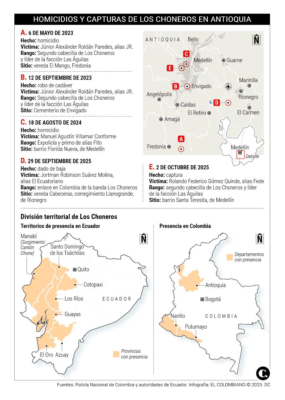 ¿Qué están haciendo traquetos de Ecuador en Antioquia?