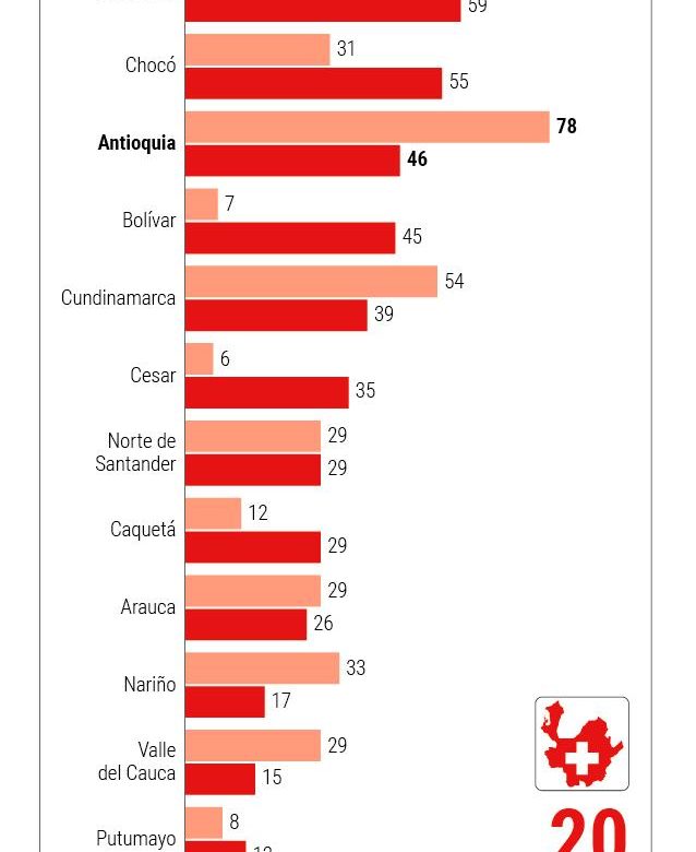 ¿que-esta-pasando?-van-20-ataques-a-personal-medico-en-antioquia-en-2025