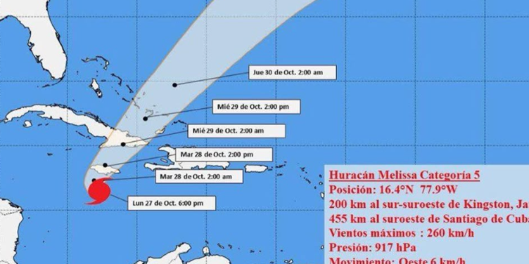 Huracán Melissa alcanza la categoría 5 y se aproxima al oriente de Cuba