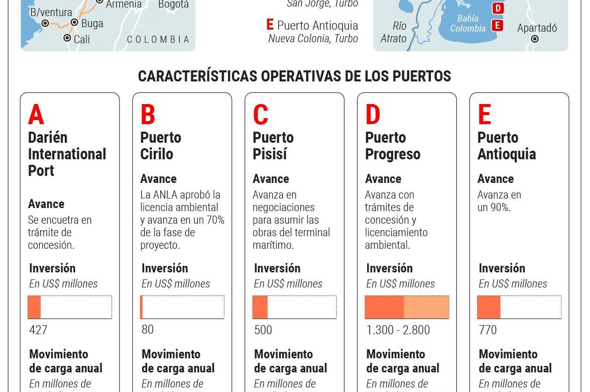 ¿habra-suficiente-carga-para-los-5-puertos-que-se-proyectan-en-uraba?