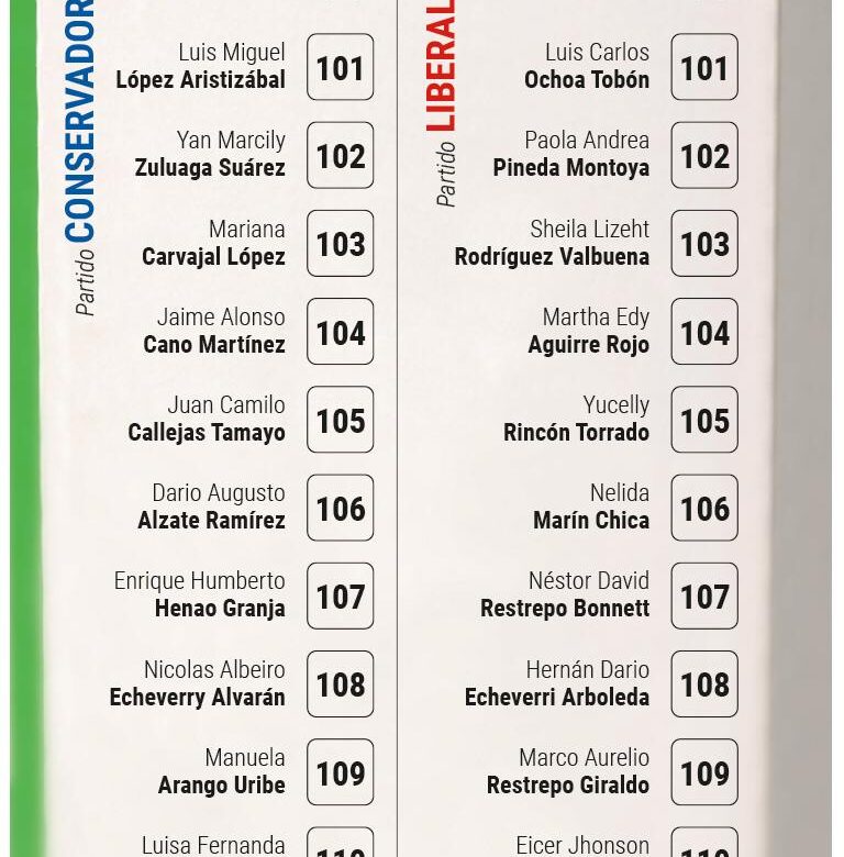 las-apuestas-a-la-camara-por-antioquia-de-liberales-y-conservadores