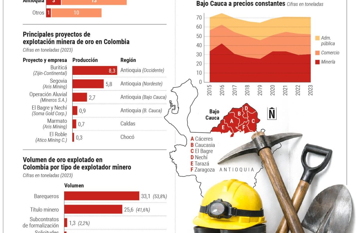¿problema-minero-en-antioquia-quedo-en-un-callejon-sin-salida?