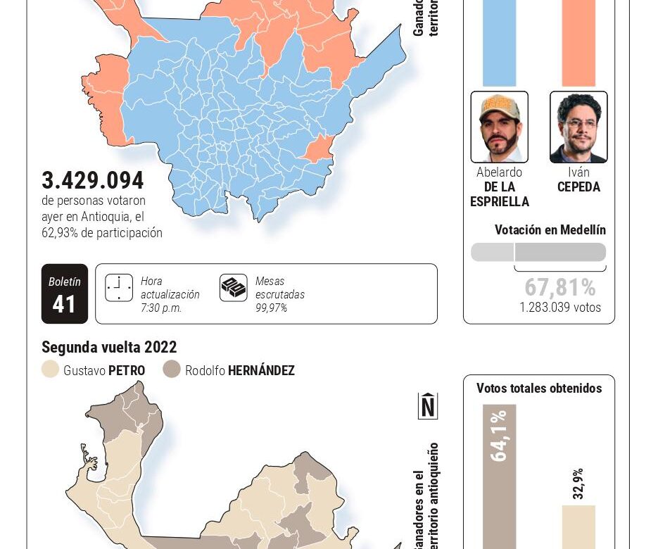 las-cifras-clave-detras-de-la-victoria-presidencial-en-antioquia:-esto-mostraron-los-mapas