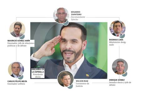 asi-esta-armando-de-la-espriella-su-gabinete:-dilema-entre-“los-nunca”-y-“los-de-siempre”