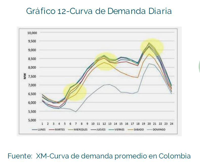 Estudio de Hidroituango: adelantar la hora generaría ahorro diario de energía del 2%